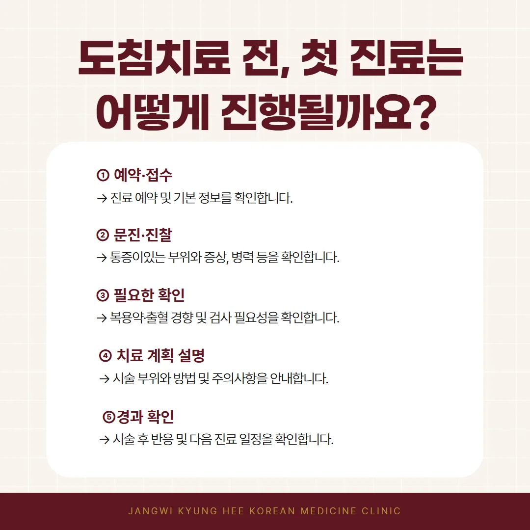 도침치료를 정하기 전 예약·접수부터 경과 확인까지 이어지는 첫 진료 5단계 흐름도