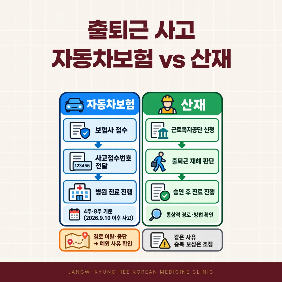 출퇴근 교통사고 산재와 자동차보험 치료 경로 비교표