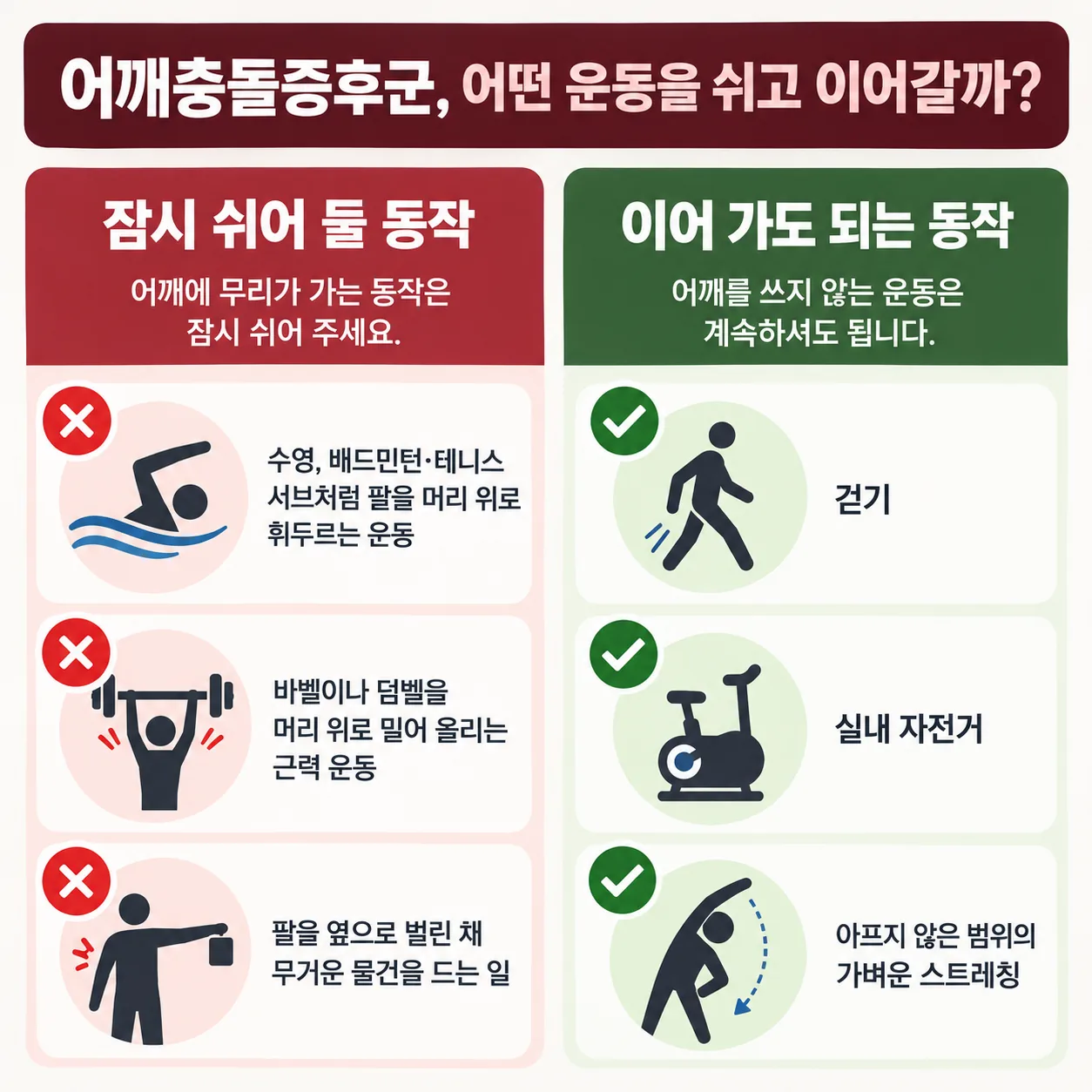 어깨충돌증후군이 있을 때 쉬어 둘 운동과 이어 가도 되는 운동을 나눈 정리표