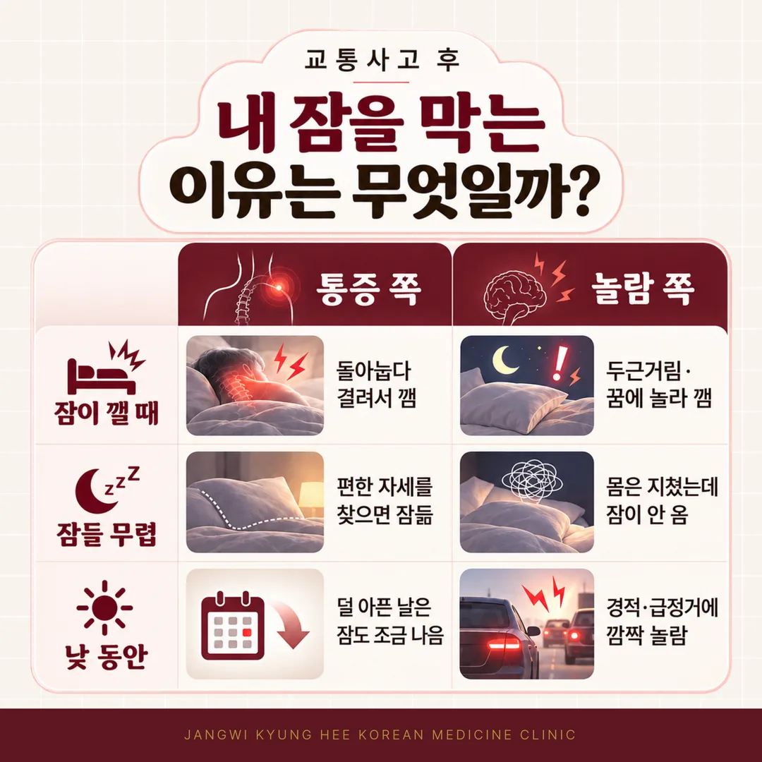 교통사고 후 불면증 통증 쪽과 놀람 쪽을 가려 보는 비교표