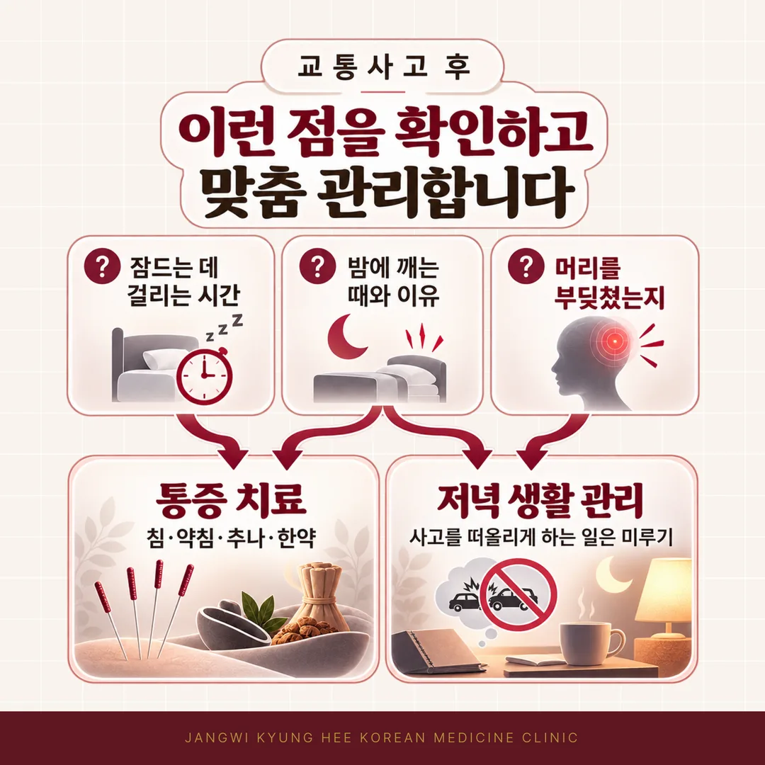 교통사고 후 불면증 진찰에서 여쭙는 세 가지와 이어지는 진료 흐름 도식