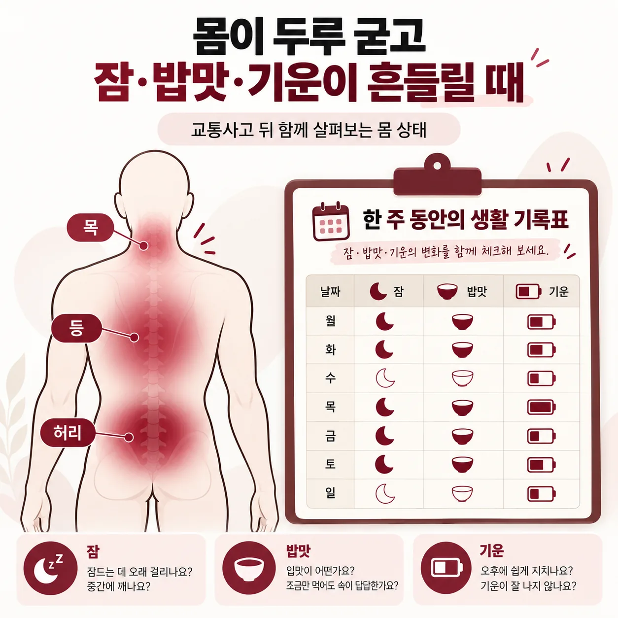 교통사고 뒤 목 등 허리의 굳음과 한 주 동안의 잠 밥맛 기운 기록을 함께 보여 주는 그림