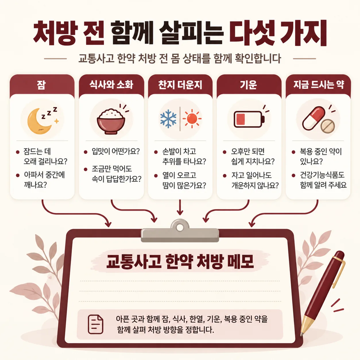 교통사고 한약 처방 전 잠 식사 한열 기운을 여쭙는 문진 카드