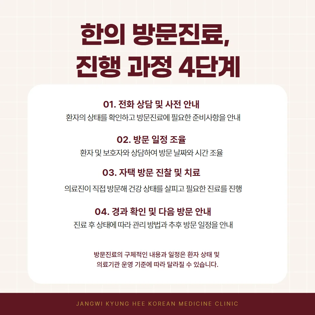 한의 방문진료 전화 상담부터 댁 진찰과 다음 방문 안내까지 네 단계 흐름도