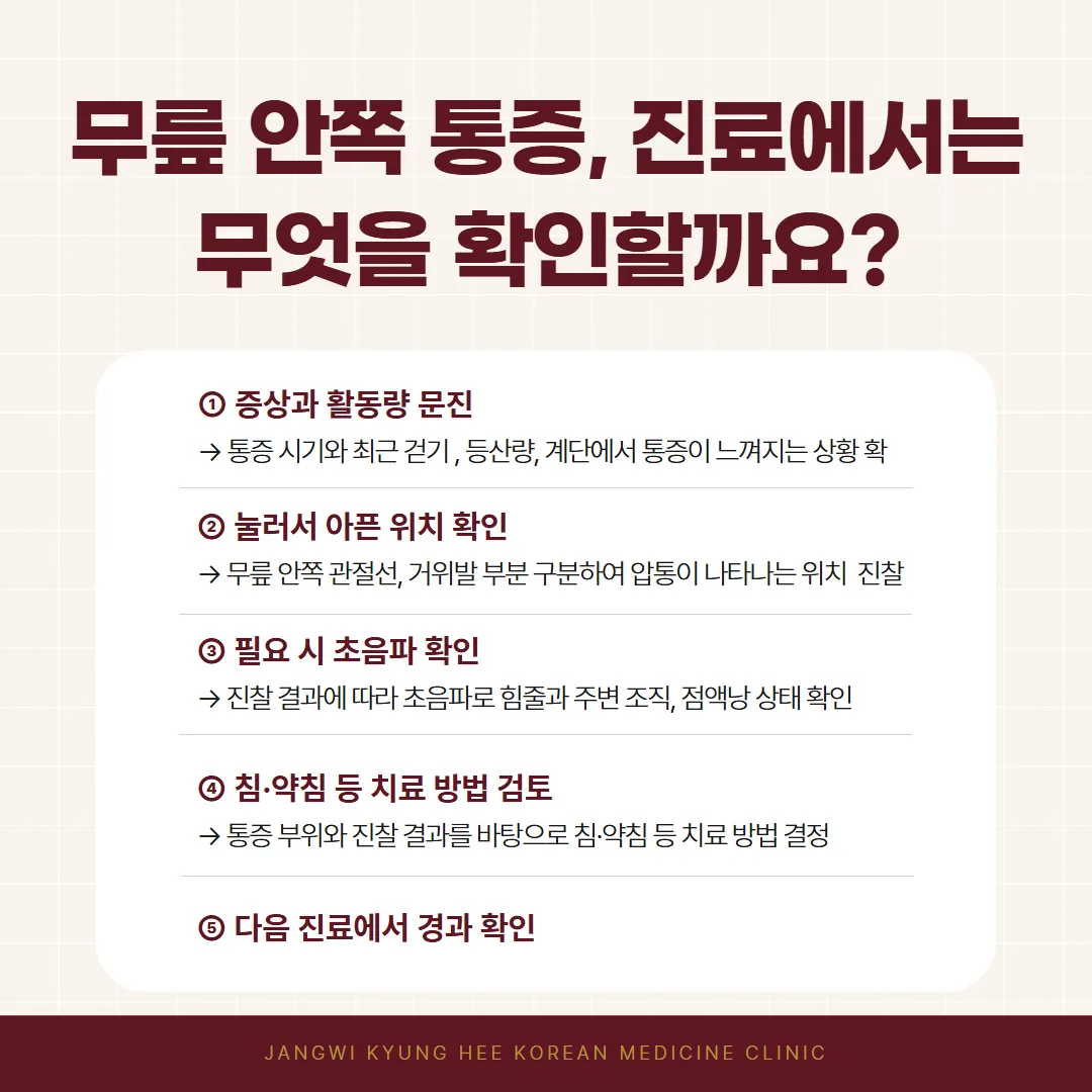 무릎 안쪽 통증 진료 흐름, 문진과 아픈 자리 찾기에서 침 약침과 경과 살피기까지