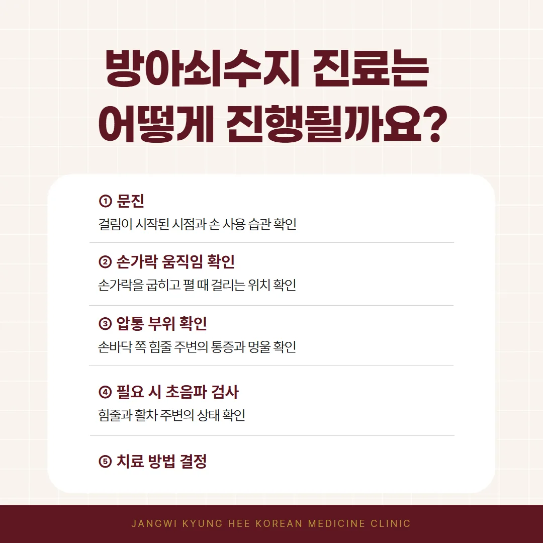 방아쇠수지 진료 흐름, 문진과 손가락 진찰에서 침 약침 도침 선택까지